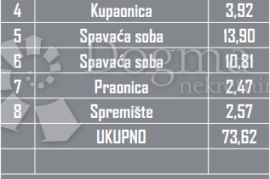 INTERESANTAN STAN - S6 OKRUG GORNJI, Okrug, Daire