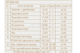 Novogradnja - Penthouse na TOP lokaciji, Pula, Kвартира