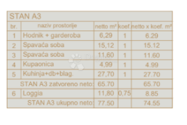 Stan u izgradnji tik uz šumu i prirodu, Pula, Stan