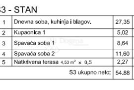 Moderan stan u izgradnji - Stan S3, Pula, Wohnung