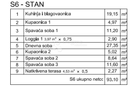 Moderan stan u izgradnji - Stan S6, Pula, Wohnung