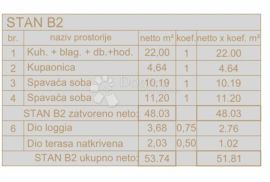 NOVI PROJEKT Veli Vrh (STAN B2), Pula, Stan