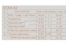 NOVI PROJEKT Veli Vrh (STAN A2), Pula, Wohnung