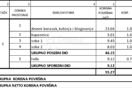 GREBAŠTICA-NOVOGRADNJA 80M OD MORA- 1.KAT Z1 S4, Šibenik - Okolica, Stan