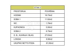 Novogradnja Šestine trosobni stan, Zagreb, Apartamento