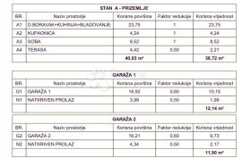 Luksuzna novogradnja 400m od mora (ZGRADA C) - prizemlje, Medulin, Kвартира