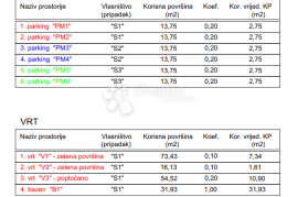 PREKRASAN TROSOBAN STAN S BAZENOM, Zadar, Apartamento