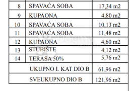 Poreč, Dvojna kuća sa bazenom u novogradnji, Poreč, Famiglia