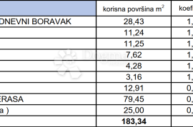 EKSKLUZIVNA PONUDA!! DVOSOBAN PENTHOUSE S POGLEDOM NA MORE, Vir, Apartamento