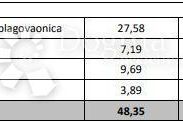 LUKSUZNA NOVOGRADNJA U BLIZINI MORA (D2), Poreč, Daire