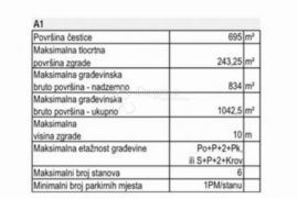 SABUNIKE Građevinsko zemljište u blizini mora  !!!, Privlaka, Land