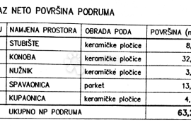 PRILIKA - dvojna kuća u roh-bau fazi sa pogledom na more, Vodnjan, Casa