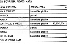 PRILIKA - dvojna kuća u roh-bau fazi sa pogledom na more, Vodnjan, Casa