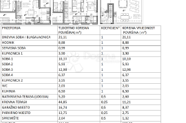 Luksuzna novogradnja u Zadru!, Zadar, Apartamento