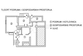 Prodaja/Najam, kuća, Mlinovi, 544 m², Zagreb, Ev