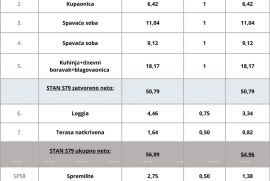 Stan Pula, novi projekt! Višestambena, moderna zgrada s liftom, blizu centra., Pula, Appartment