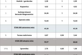 Stan Pula, novi projekt! Višestambena, moderna zgrada s liftom, blizu centra., Pula, Appartamento