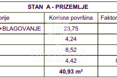 Medulin, novi stan u prizemlju pored mora!, Medulin, Daire