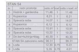 ISTRA, PULA  Penthouse na mirnoj i odličnoj lokaciji s garažom!, Pula, شقة