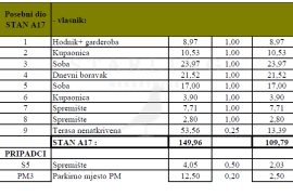 PRODAJA, STAN, PREMANTURA, 110 M2, Medulin, Kвартира