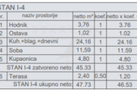 PRODAJA, STAN, NOVOGRADNJA, PULA, 46 M2, Pula, Appartamento