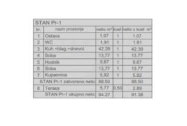 PRODAJA, STAN, NOVOGRADNJA, PULA, 92 M2, Pula, Stan