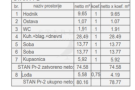 PRODAJA, STAN, NOVOGRADNJA, PULA, 79 M2, Pula, Stan