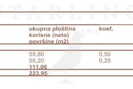 PRODAJA, SAMOSTOJEĆA VILA, KAVRAN, 3SS+DB, 224 M2, Marčana, House