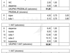 KUĆA B2-S1, NOVOGRADNJA, PRODAJA, SESVETE, CERJE, 140,60 m2, 4s, Sesvete, Casa