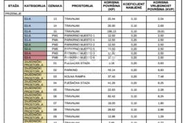 MATULJI, KASTAV, RUBEŠI- građevinsko zemljište 900m2 s zgradom u izgradnji 600m2 sa 3 prostrana stana s panoramskim pogledom na more i podzemom garažom, Kastav, Tierra