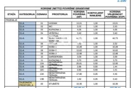 MATULJI, KASTAV, RUBEŠI- građevinsko zemljište 900m2 s zgradom u izgradnji 600m2 sa 3 prostrana stana s panoramskim pogledom na more i podzemom garažom, Kastav, Tierra