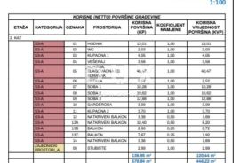 MATULJI, KASTAV, RUBEŠI- zgrada u izgradnji 600m2 sa 3 prostrana stana s panoramskim pogledom na more i podzemnom garažom + okoliš 1900m2, Kastav, Famiglia