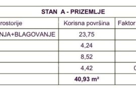 Stan Prodaja novo namještenog stana u novogradnji na odličnoj lokaciji, Medulin. Neposredna blizina Pošesa.!, Medulin, Flat