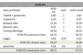 Stan Pula, novi projekt! Višestambena, moderna zgrada s liftom, blizu centra. S51, Pula, Appartamento