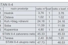 Stan Prodaja stanova u novom stambenom projektu, kod suda, Pula!, Pula, شقة