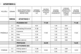 Stan Novi, luksuzni, stambeni projekt, Opatija, Opatija, Apartamento