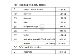 Rovinj,savršen stan u novogradnji s ukupno 3 stana,85m2+parking, Rovinj, Wohnung