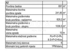 ZADAR, SABUNIKE - Građevinsko zemljište 400 metara od plaže za izgradnju zgrade sa 6 stanova!, Privlaka, Terrain