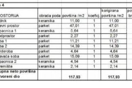 Stan Prodaja stanova u novom stambenom projektu na eksluzivnoj lokaciji, 300 m od mora, Pula, Veruda!, Pula, Wohnung