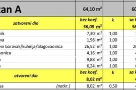 Stan Valbandon! Prodaja stanova u novom stambenom kompleksu, 1km od mora i plaža!, Fažana, Appartamento