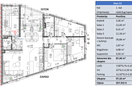 STAN C2, NOVOGRADNJA, PRODAJA, ZAGREB, HORVATOVA, 97 m2, 4-soban, Zagreb, Stan