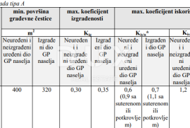 ŽDRELAC, PAŠMAN - Građevinsko zemljište 100 m od mora, Pašman, Zemljište