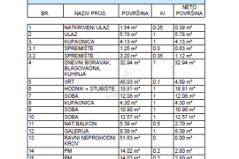 KUĆA S7, PRODAJA, DUGO SELO, 125.03 m2, 4-sobna, Dugo Selo, Famiglia