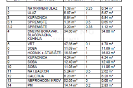 KUĆA S4, PRODAJA, DUGO SELO, 124.38 m2, 4-sobna, Dugo Selo, بيت