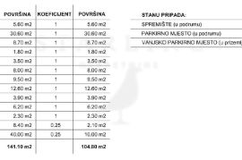 STAN S-3, ZAGREB, NOVOGRADNJA, PRODAJA, GORNJI BUKOVAC, 104.80 m2, 4-soban, Maksimir, Appartamento