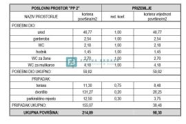 SRIMA, 1.red do mora, 2 poslovna prostora, izvrsna lokacija, Vodice, Gewerbeimmobilie