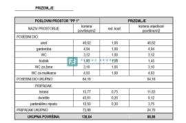 SRIMA, 1.red do mora, poslovni prostor, top lokacija, Vodice, Immobili commerciali