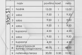 Građevinsko zemljište Prodaja građevinskog zemljišta s projektom, odlična lokacija, Medulin!, Medulin, Terra