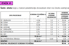 SELINE, ZADAR - TOP LOKACIJA! S6 Novogradnja sa spektakularnim pogledom!, Starigrad, Stan