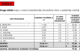 SELINE, ZADAR - TOP LOKACIJA! S2 Novogradnja sa spektakularnim pogledom!, Starigrad, Stan